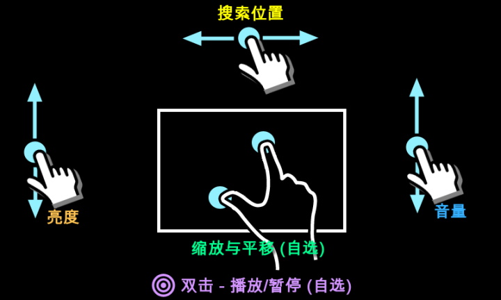 图片[3]-MX Player 播放器 v3.1.2 & v1.86.0纪念版 去广告解锁Pro专业版-好料空间